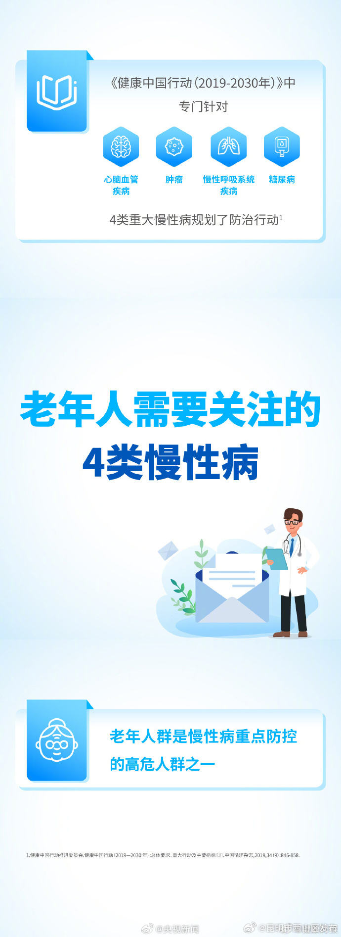 昆明市西山区发布