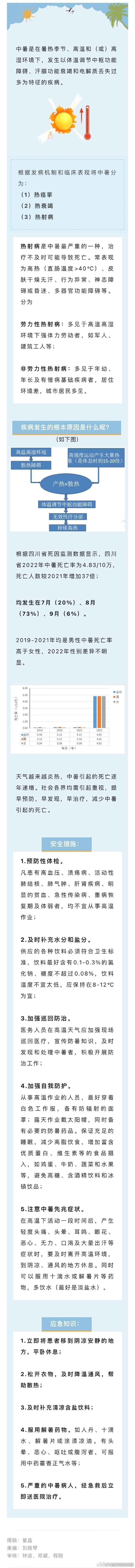 炎炎夏日，中暑不容忽视