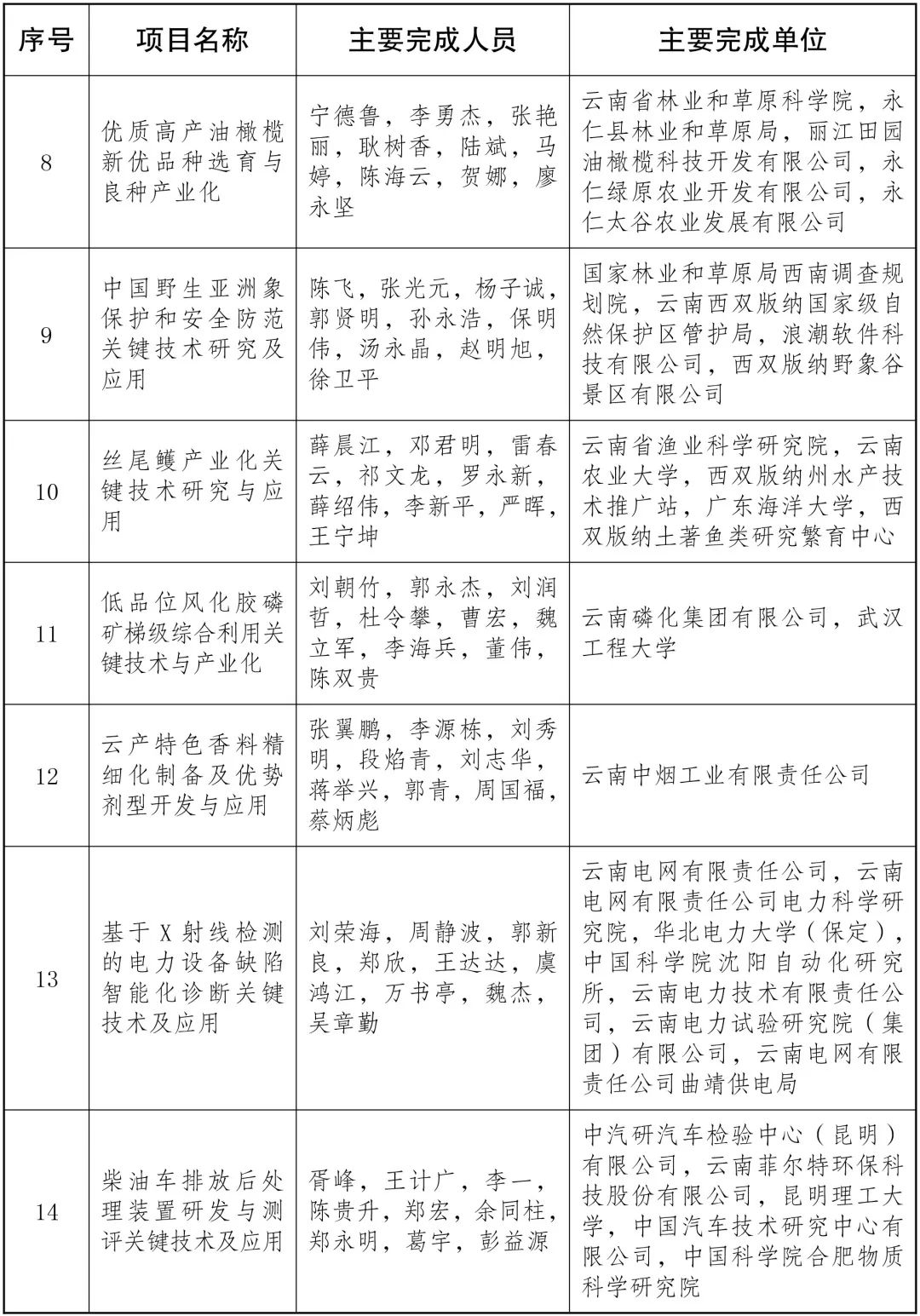 美丽云南微科普