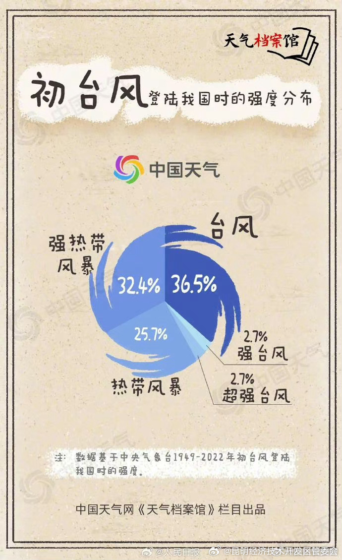 昆明经济技术开发区管委会