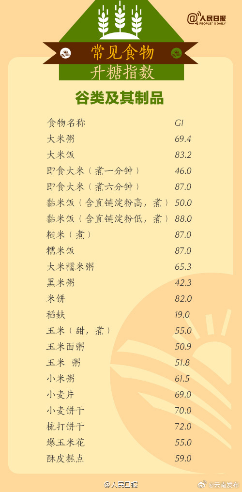 云南发布