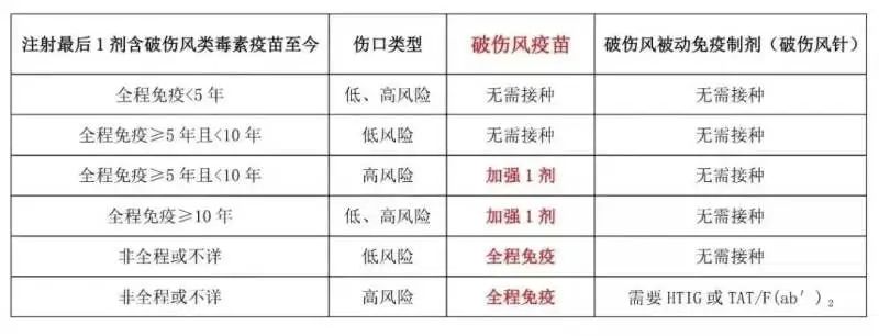 春城晚报