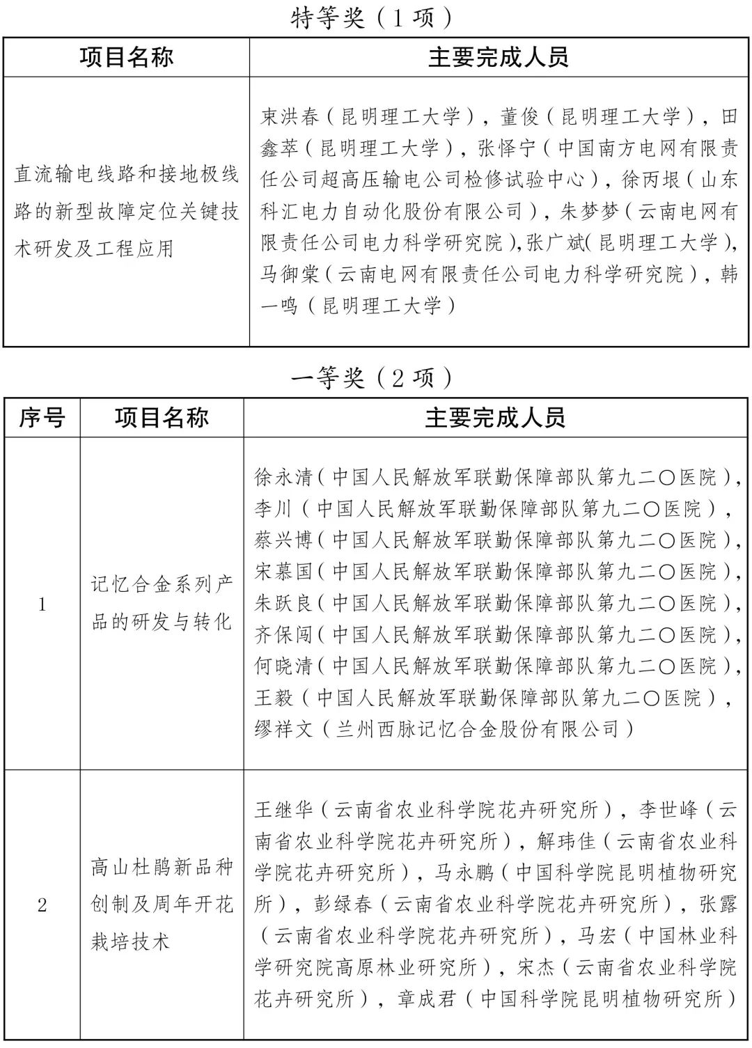 美丽云南微科普