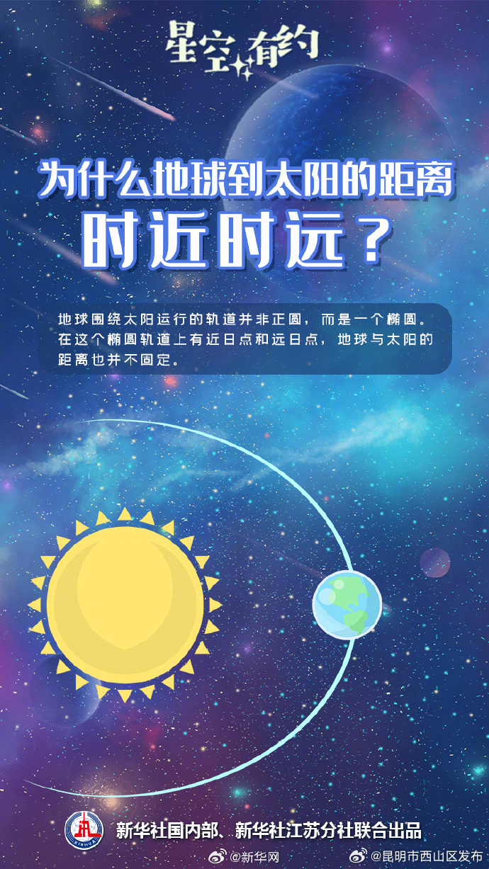昆明市西山区发布