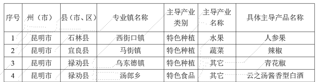 宜良之窗