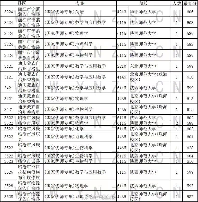 春城晚报