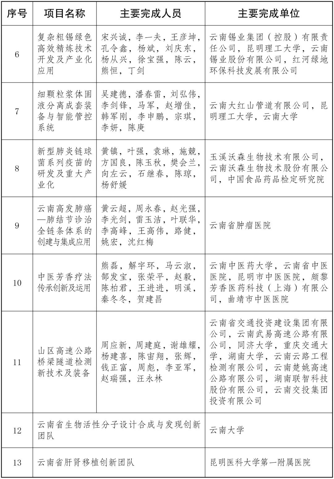 美丽云南微科普