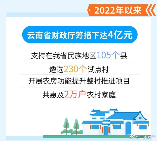 惠及2万户家庭！云南在全省民族地区开展农房功能提升整村推进项目