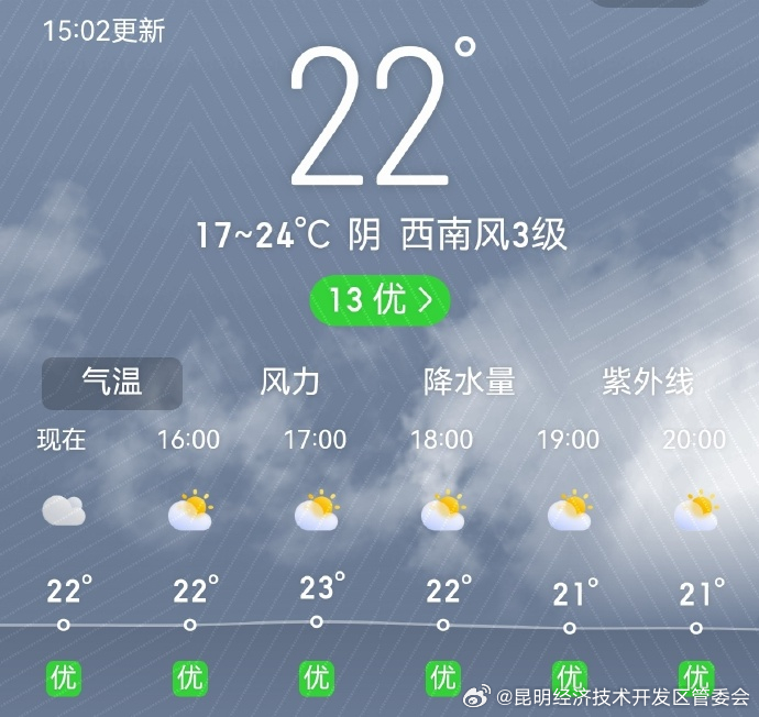 加强自媒体管理