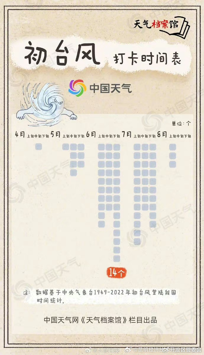 昆明经济技术开发区管委会