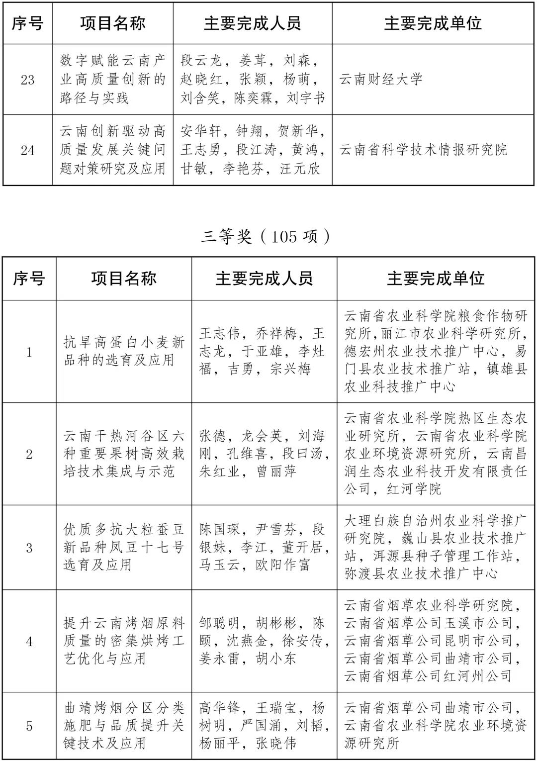 美丽云南微科普