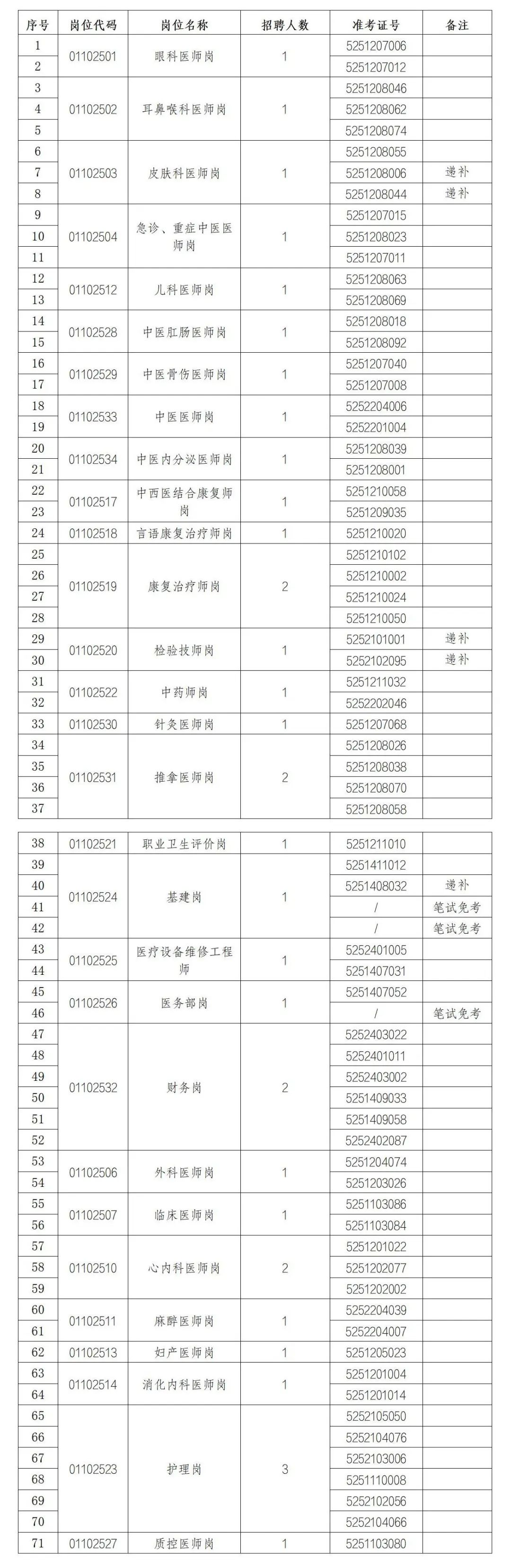 云南中医药大学第二附属医院