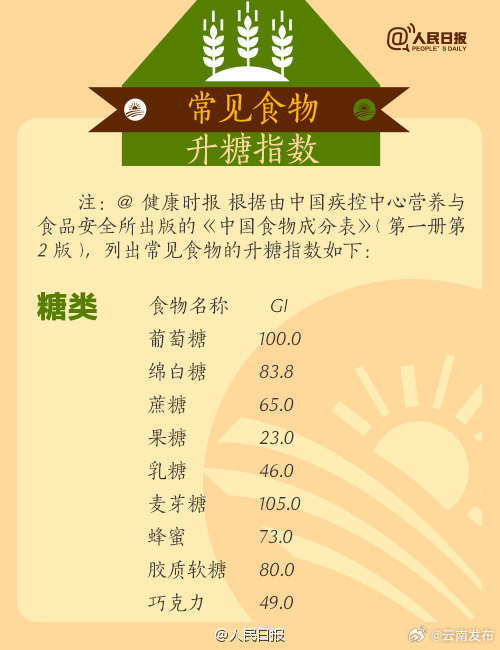云南发布