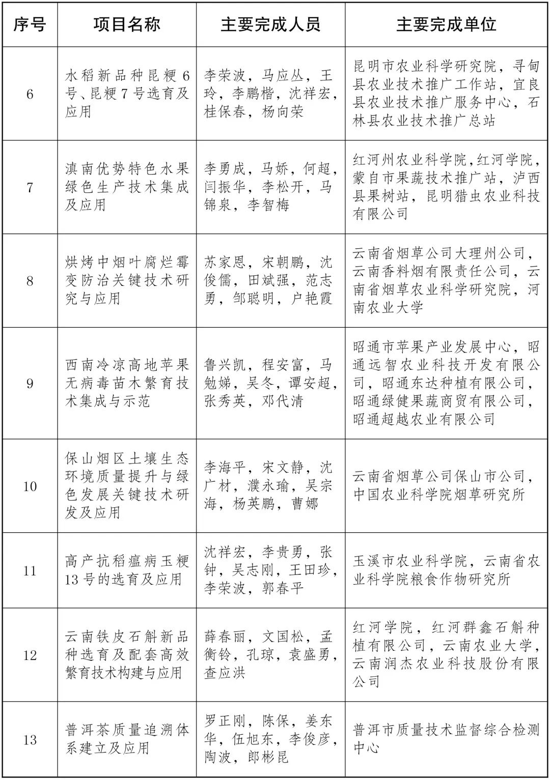 美丽云南微科普