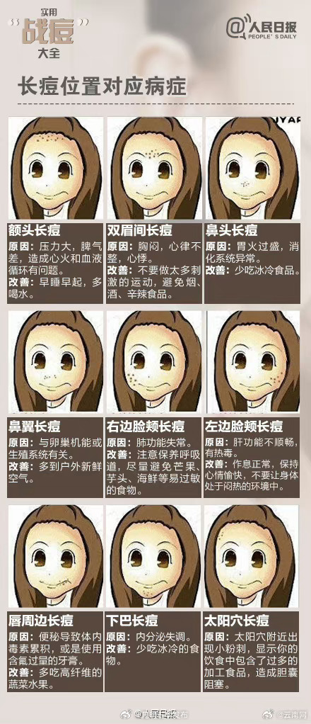 昆明五华发布