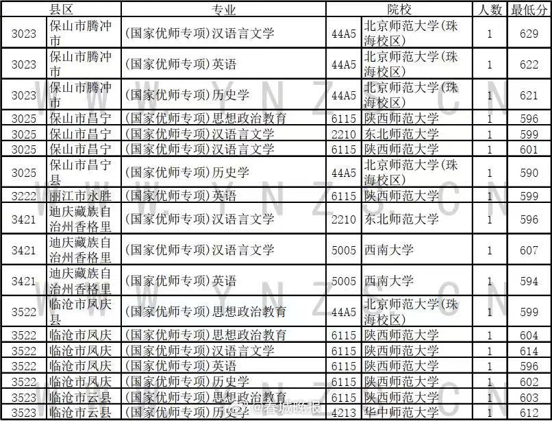 春城晚报