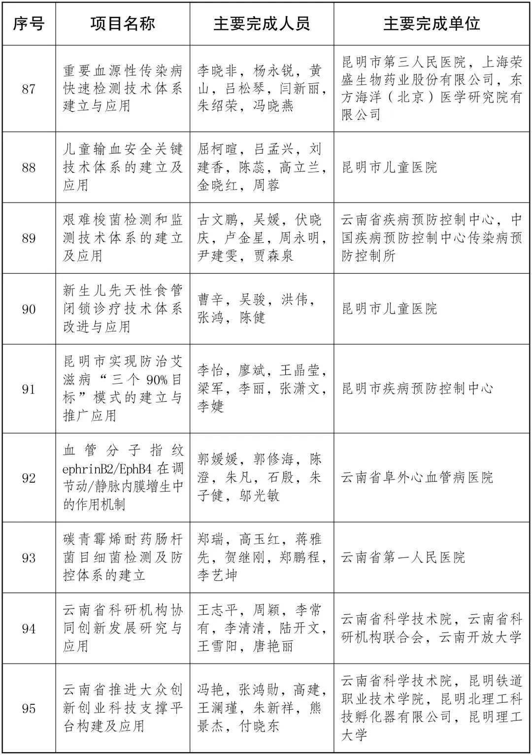 美丽云南微科普
