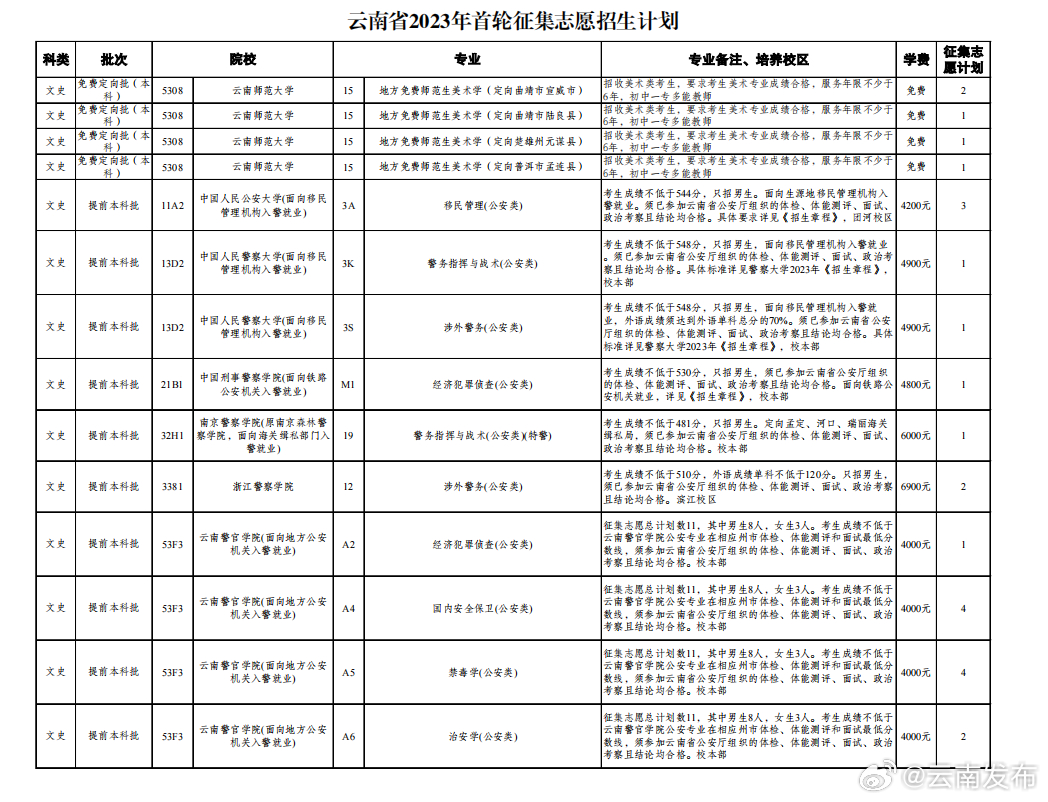 云南发布