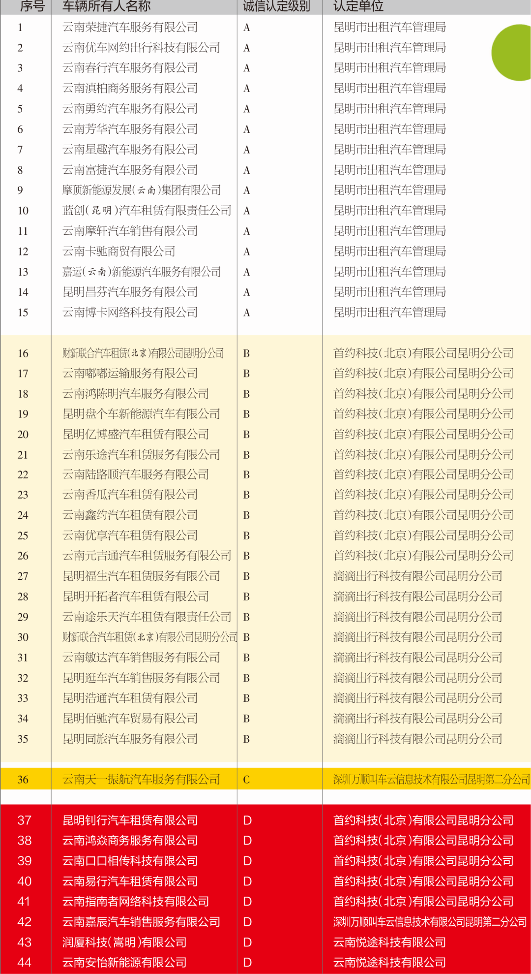 918云南交通台