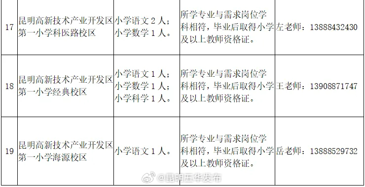 昆明五华发布