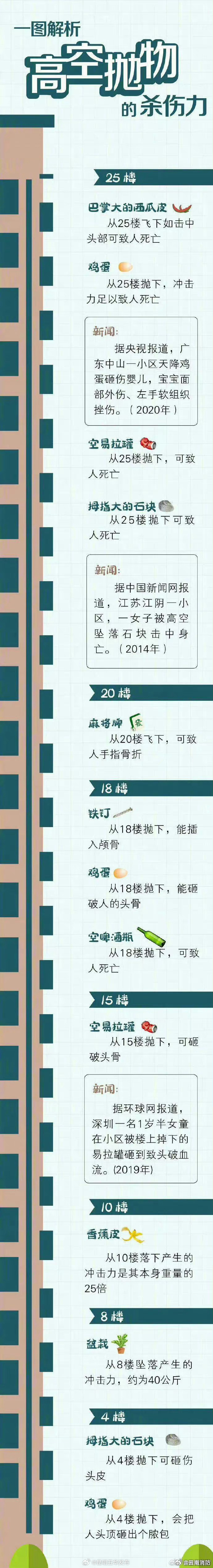 拒绝高空抛物，防范高空坠物，从身边做起