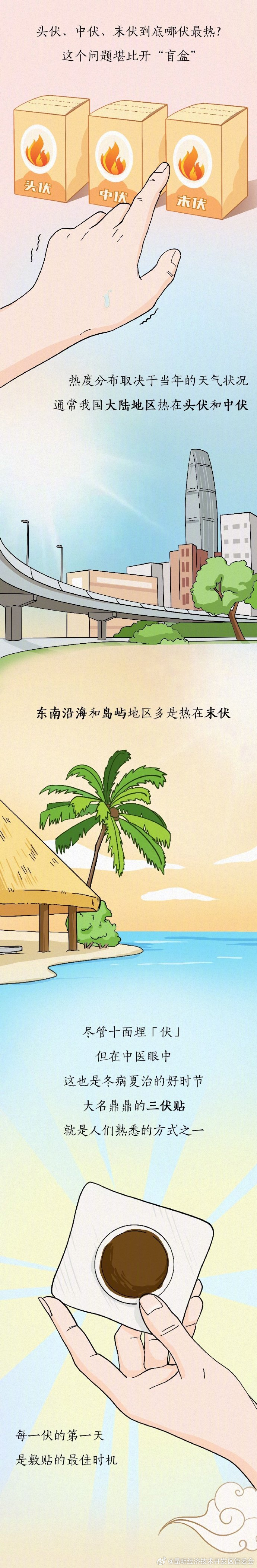 昆明经济技术开发区管委会