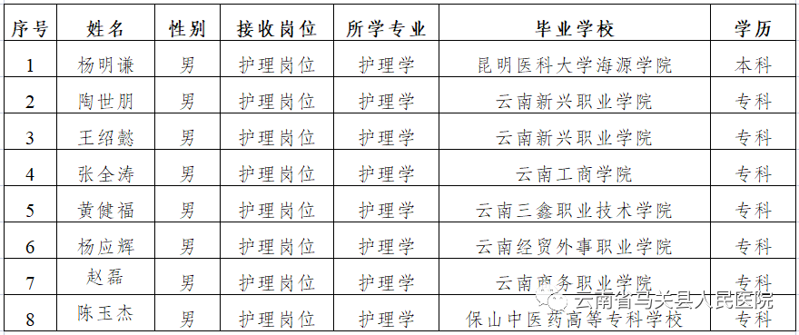 云南省马关县人民医院