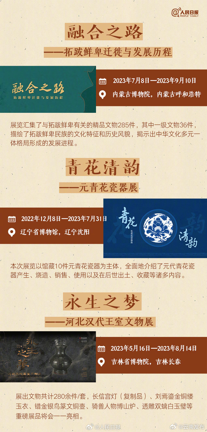云南发布