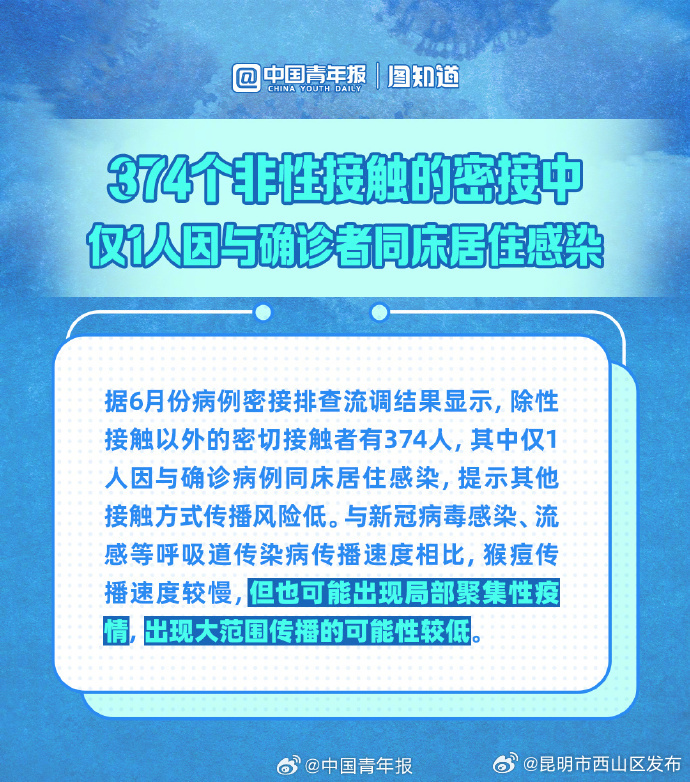 昆明市西山区发布