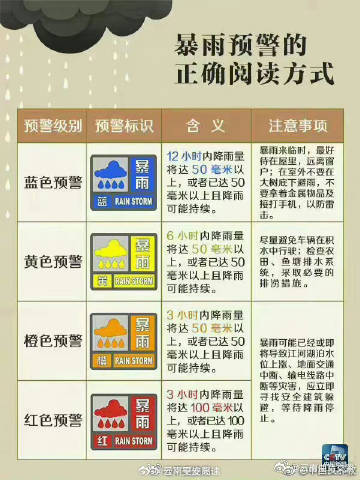 云南曲靖交警