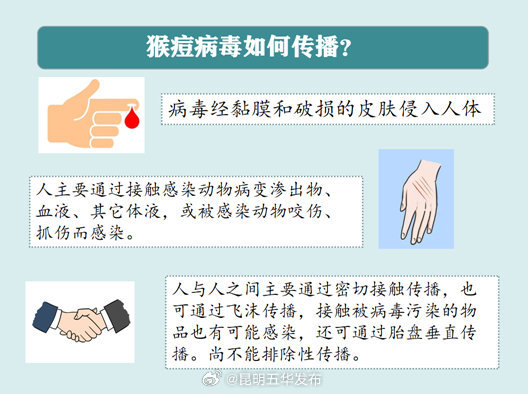 猴痘病毒的传播途径