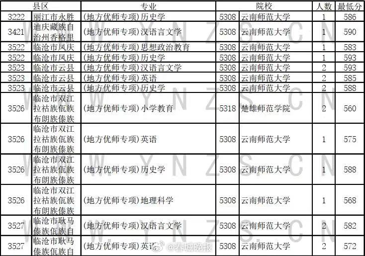 春城晚报