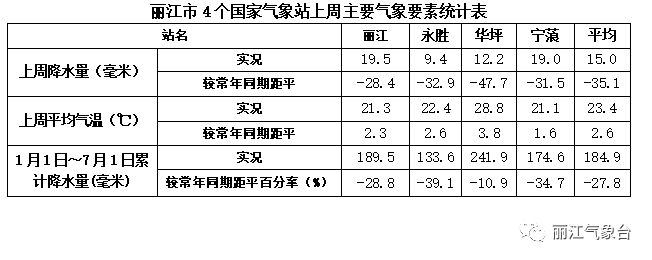 丽江日报
