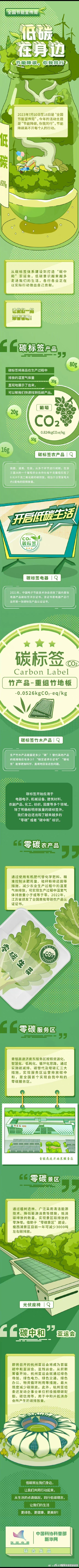 全国节能宣传周 低碳在身边