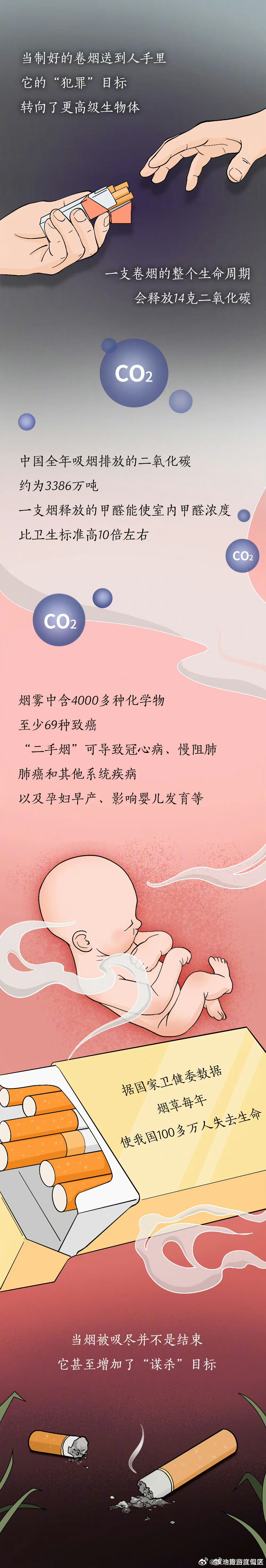 滇池旅游度假区