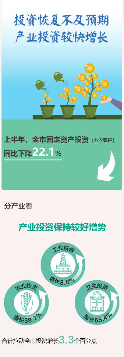 昆明统计