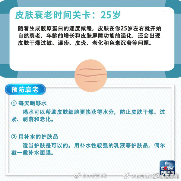 昆明国家高新区发布