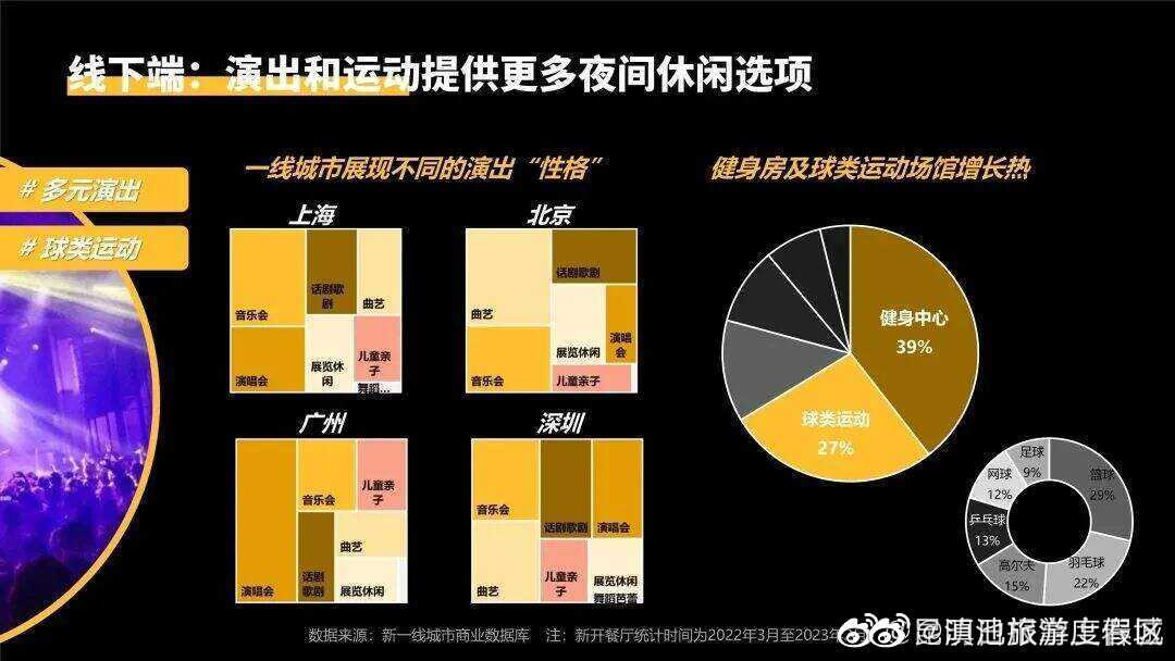 滇池旅游度假区