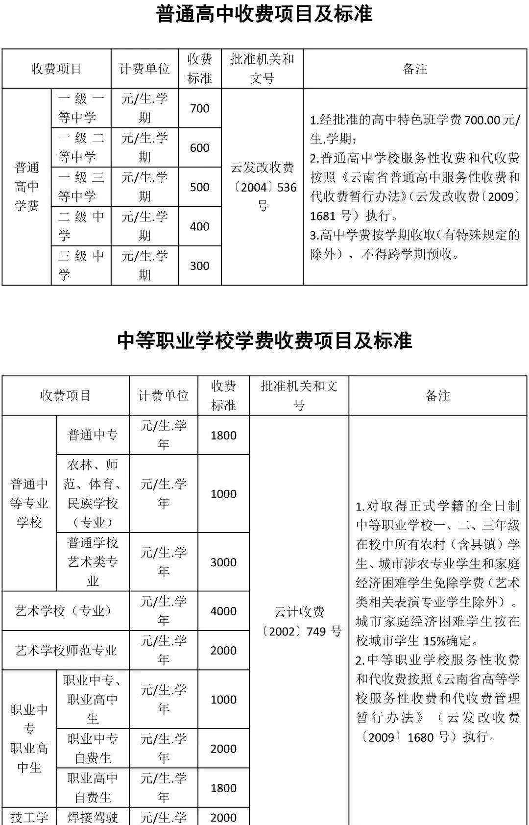 昆明西山教育体育