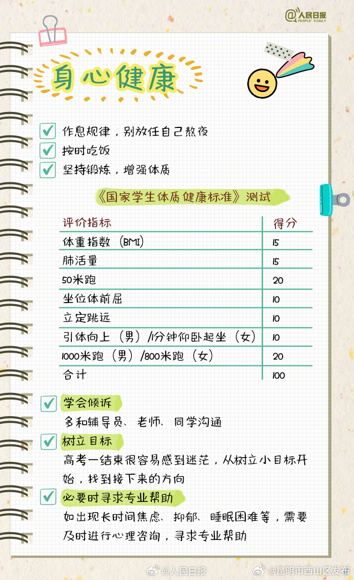 昆明市西山区发布