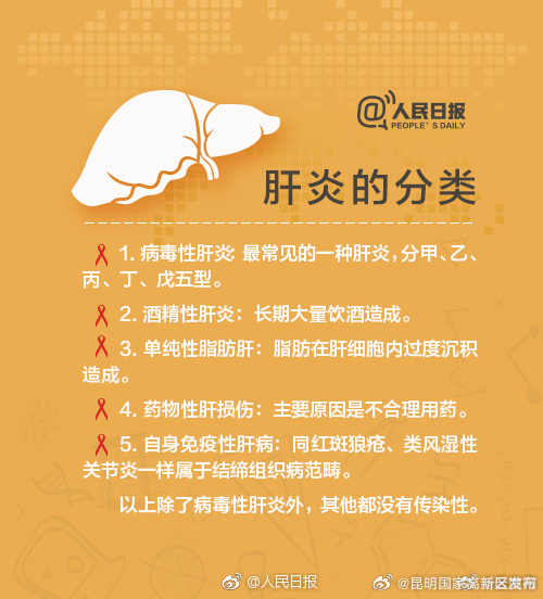 昆明国家高新区发布