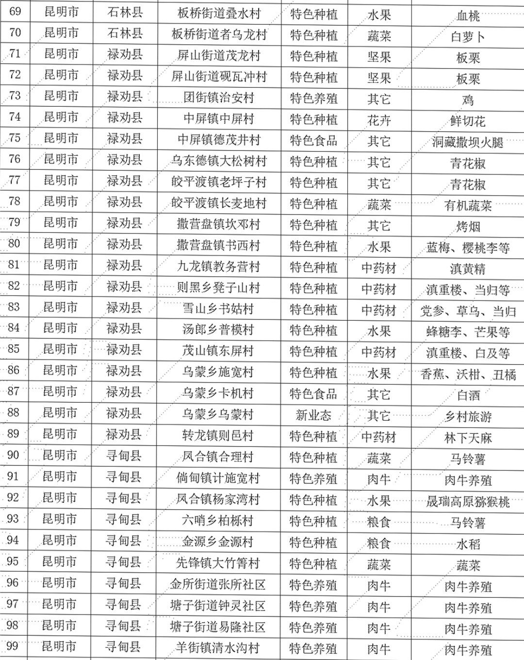 宜良之窗