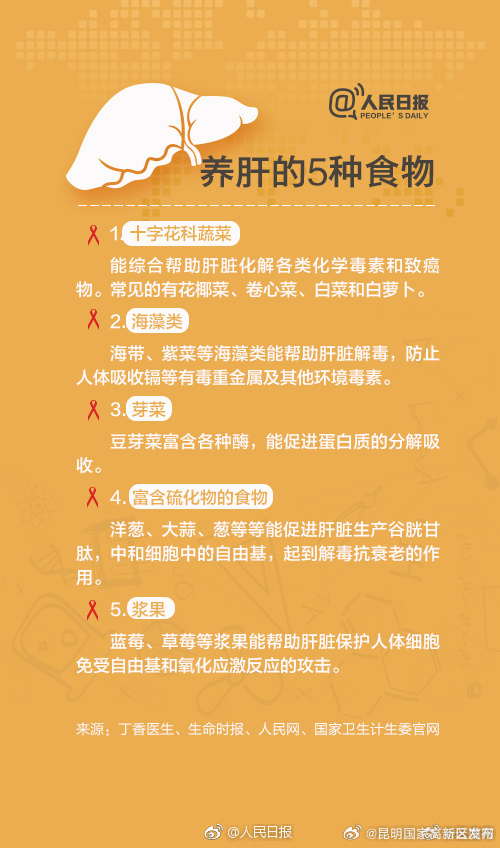 昆明国家高新区发布