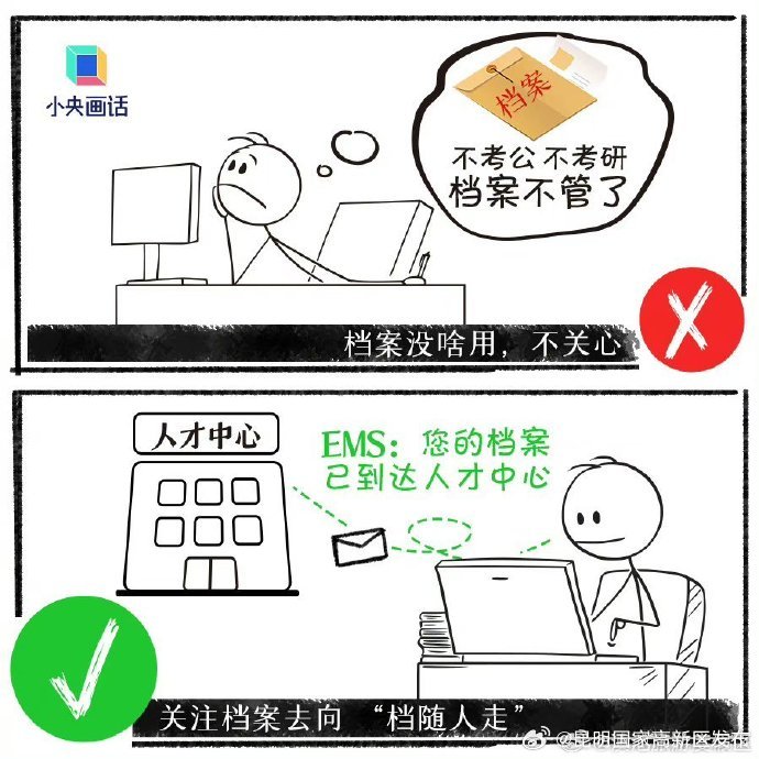 昆明国家高新区发布