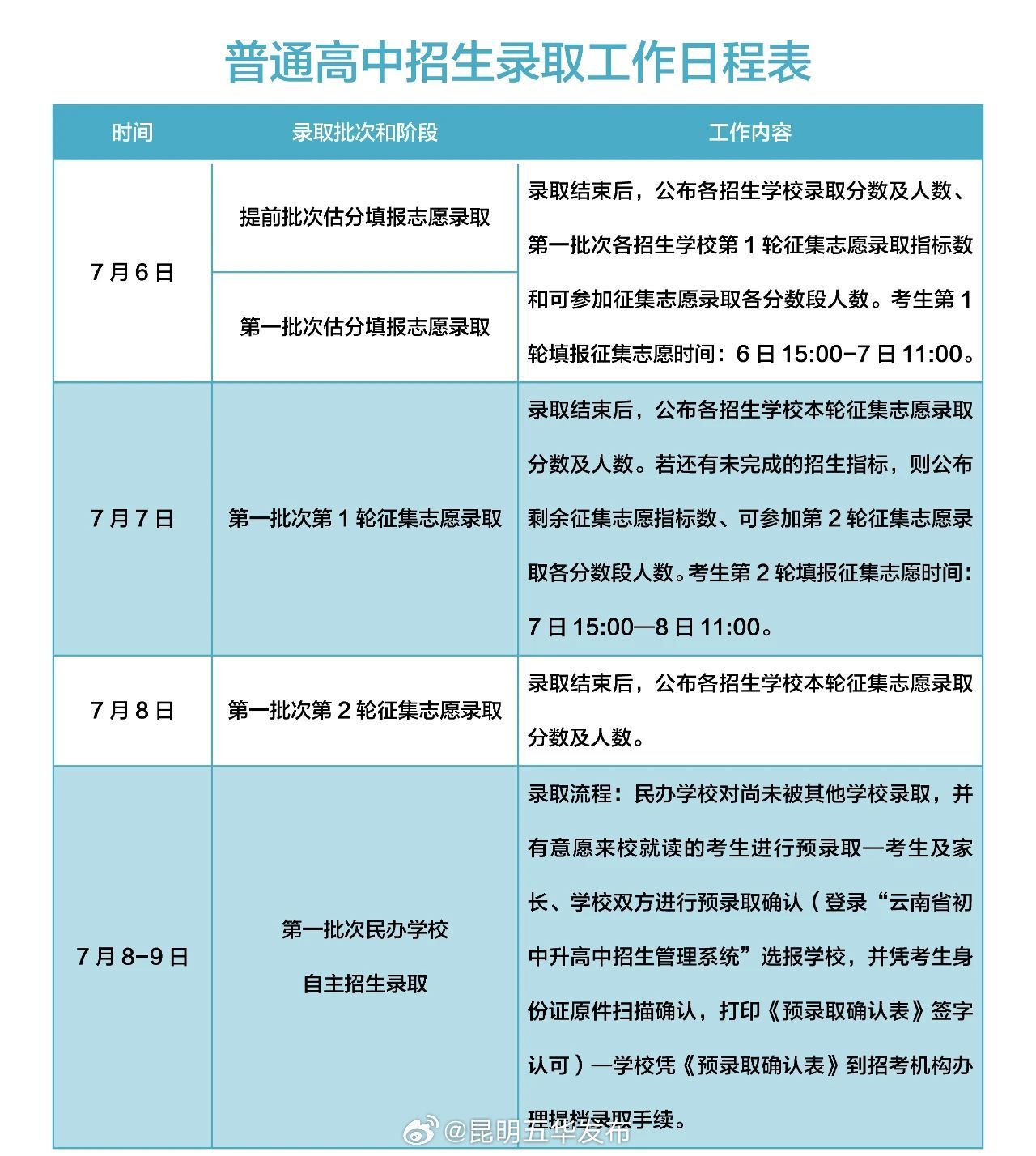 昆明五华发布