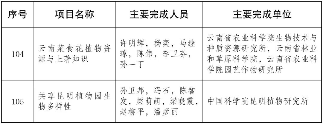 美丽云南微科普