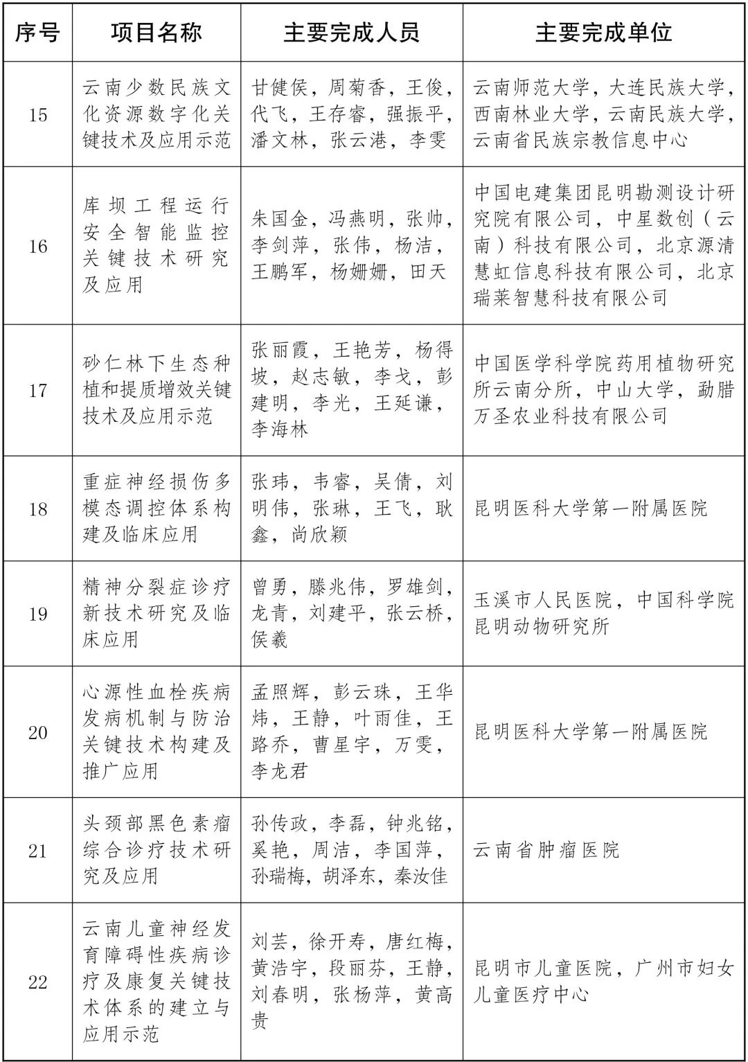 美丽云南微科普