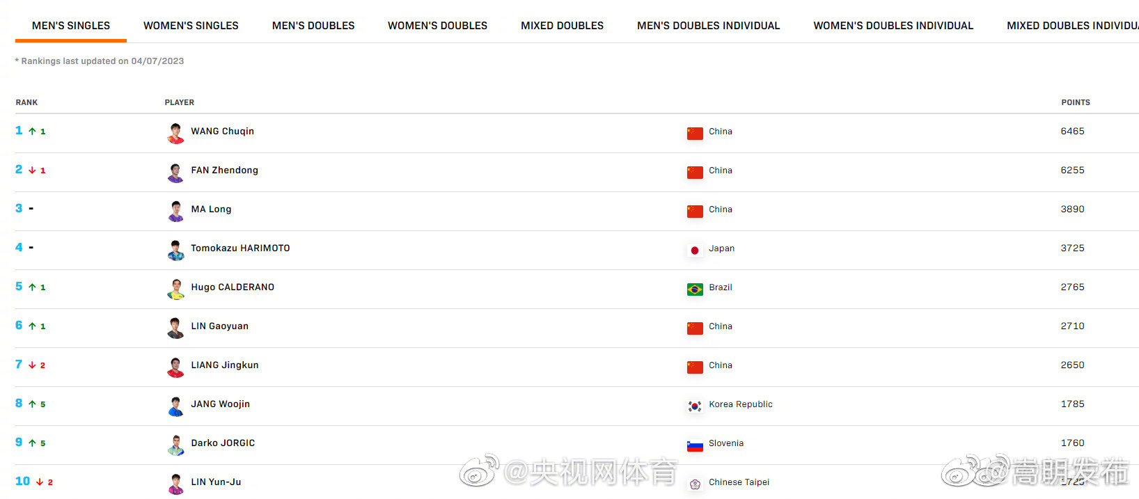 嵩明发布