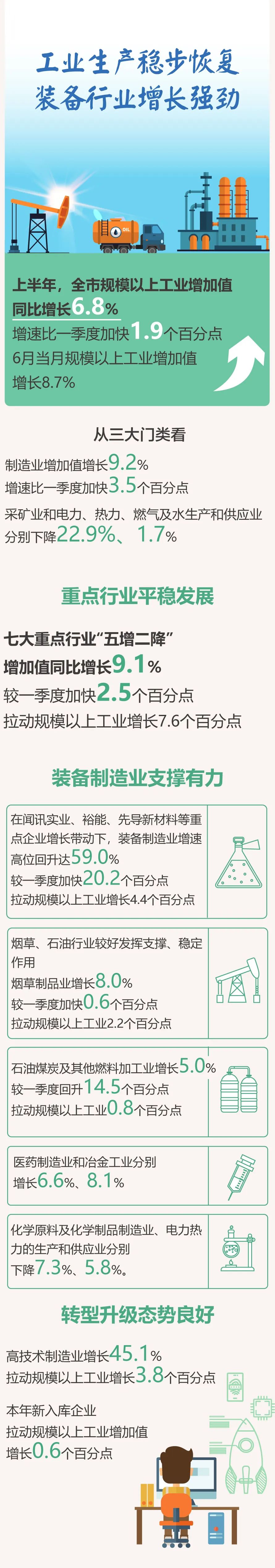昆明统计