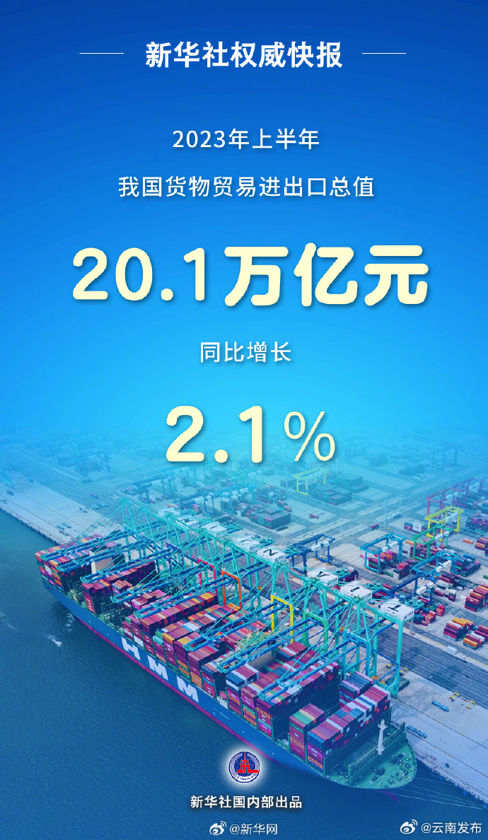 上半年我国货物贸易进出口总值20.1万亿元